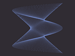 Lissajous 54